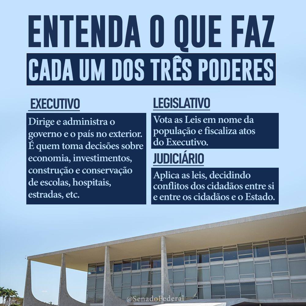 Entenda o que cada um dos três poderes faz