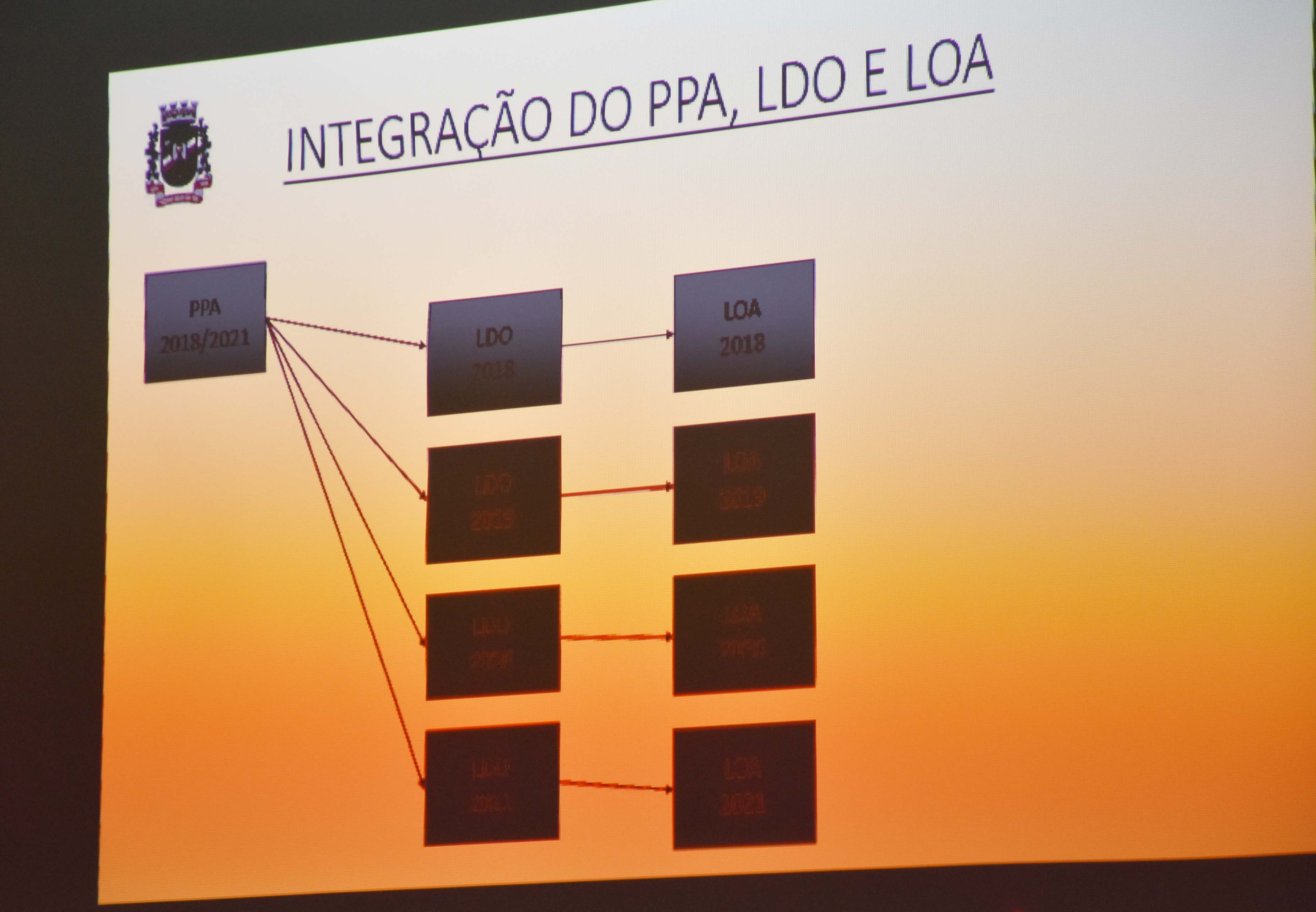 Projeto de LDO prevê receita de R$ 18.545. milhões para Monte Belo em 2020